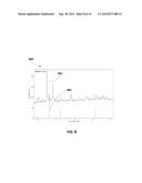 Formation and Stability of Cu-Mn Spinel Phase for ZPGM Catalyst Systems diagram and image