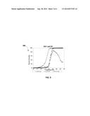 Methods for Variation of Support Oxide Materials for ZPGM Oxidation     Catalysts and Systems Using Same diagram and image