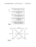 Capture and Release of Carbon Dioxide diagram and image