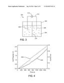 Capture and Release of Carbon Dioxide diagram and image