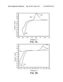 Capture and Release of Carbon Dioxide diagram and image