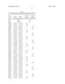 Dual Specific Binding Proteins Directed Against TNF diagram and image