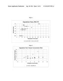 SOLID POLYGLYCOL-BASED BIOCOMPATIBLE PRE-FORMULATION diagram and image