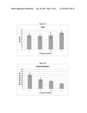 SOLID POLYGLYCOL-BASED BIOCOMPATIBLE PRE-FORMULATION diagram and image