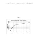 SOLID POLYGLYCOL-BASED BIOCOMPATIBLE PRE-FORMULATION diagram and image