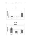 SOLID POLYGLYCOL-BASED BIOCOMPATIBLE PRE-FORMULATION diagram and image