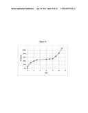 SOLID POLYGLYCOL-BASED BIOCOMPATIBLE PRE-FORMULATION diagram and image