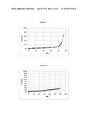 SOLID POLYGLYCOL-BASED BIOCOMPATIBLE PRE-FORMULATION diagram and image