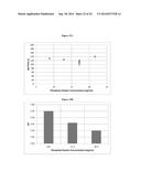 SOLID POLYGLYCOL-BASED BIOCOMPATIBLE PRE-FORMULATION diagram and image