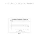 DEUTERIUM-ENRICHED ALDEHYDES diagram and image