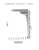 RENAL STEM CELLS ISOLATED FROM KIDNEY diagram and image