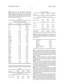 USE OF A COMBINATION OF D-ASPARTIC AND L-ASPARTIC ACIDS OR SALTS THEREOF     FOR THE TREATMENT OF MALE INFERTILITY diagram and image