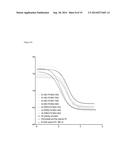 METHOD FOR PREPARING HUMAN FACTOR H diagram and image