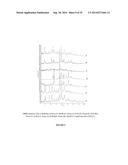 HDAC Inhibitor Polymorphic Forms and Methods of Use diagram and image