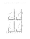 ION CONCENTRATION-DEPENDENT BINDING MOLECULE LIBRARY diagram and image