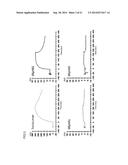 ION CONCENTRATION-DEPENDENT BINDING MOLECULE LIBRARY diagram and image