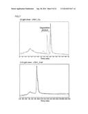 ION CONCENTRATION-DEPENDENT BINDING MOLECULE LIBRARY diagram and image