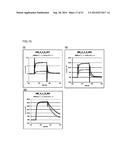 ION CONCENTRATION-DEPENDENT BINDING MOLECULE LIBRARY diagram and image