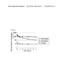 ION CONCENTRATION-DEPENDENT BINDING MOLECULE LIBRARY diagram and image