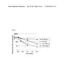 ION CONCENTRATION-DEPENDENT BINDING MOLECULE LIBRARY diagram and image