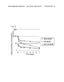 ION CONCENTRATION-DEPENDENT BINDING MOLECULE LIBRARY diagram and image