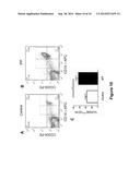 Semaphorin 7a Induced Lung Fibrogenesis Occurs in a CD-4-Dependent,     Macrophage Dependent Manner diagram and image