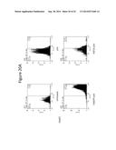 FGF-10 Complexes diagram and image