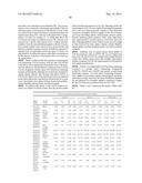 FGF-10 Complexes diagram and image