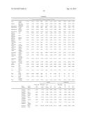 FGF-10 Complexes diagram and image