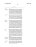 IL-33 ANTAGONISTS AND USES THEREOF diagram and image