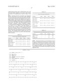 IL-33 ANTAGONISTS AND USES THEREOF diagram and image