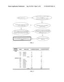 OPTIMIZED ANTIGENS OF PNEUMOCYSTIS AND USE THEREOF diagram and image