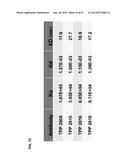 MONOCLONAL ANTIBODIES AGAINST ANTITHROMBIN BETA diagram and image