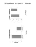 USE OF ANTI-EOTAXIN ANTIBODIES FOR TREATING INFLAMMATORY BOWEL DISEASE diagram and image