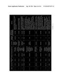 RANDOM HOMOZYGOUS GENE PERTURBATION (RHGP) WITH THERMAL ASSYMETRIC     INTERLACED (TAIL)-PCR diagram and image