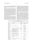 RANDOM HOMOZYGOUS GENE PERTURBATION (RHGP) WITH THERMAL ASSYMETRIC     INTERLACED (TAIL)-PCR diagram and image