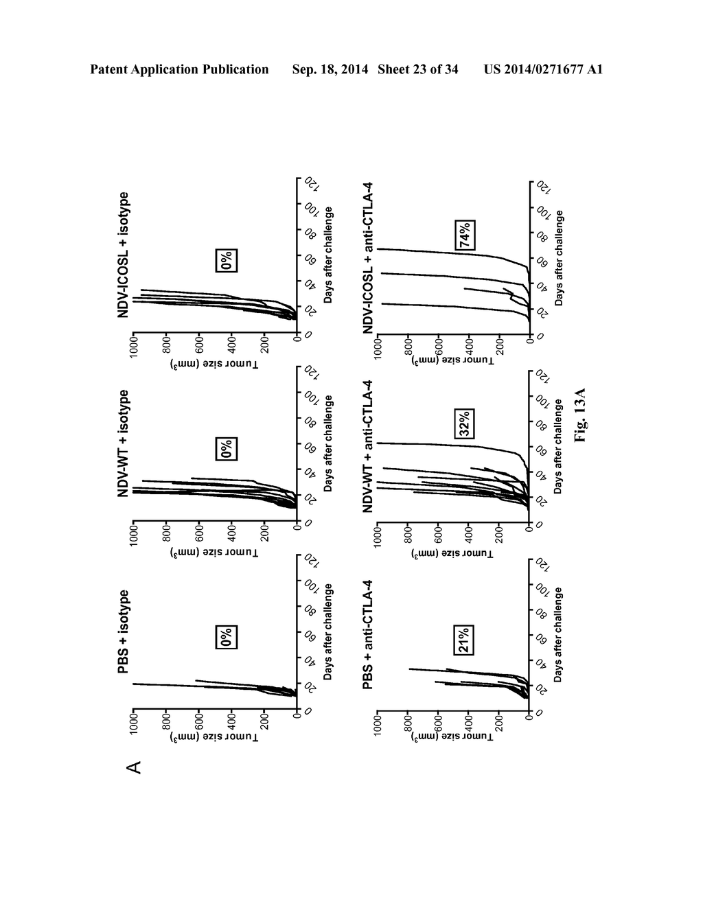 Newcastle Disease Viruses and Uses Thereof - diagram, schematic, and image 24