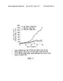 Therapeutic Cancer Vaccine Targeted to HAAH     (Aspartyl-[Asparaginyl]-beta-Hydroxylase) diagram and image