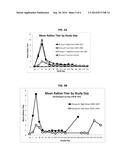 Novel methods for providing long-term protective immunity against rabies     in animals, based upon administration of replication-deficient flavivirus     expressing rabies G diagram and image