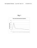 Intra-testicular Injection of Immunogens diagram and image