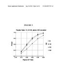 PEANUT FORMULATIONS AND USES THEREOF diagram and image