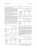 PEANUT FORMULATIONS AND USES THEREOF diagram and image