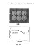 NANOFIBROUS MATERIALS AS DRUG, PROTEIN, OR GENETIC RELEASE VEHICLES diagram and image