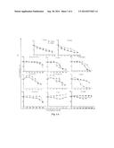 INHIBITION OF HYPOXIA-INDUCIBLE FACTOR ACTIVITY WITH CARICA PAPAYA     EXTRACTS diagram and image