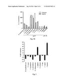 INHIBITION OF HYPOXIA-INDUCIBLE FACTOR ACTIVITY WITH CARICA PAPAYA     EXTRACTS diagram and image