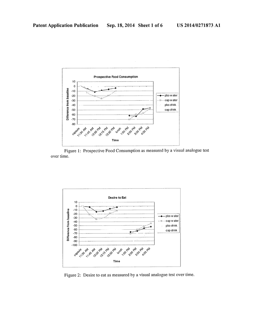 APPLICATION OF ENCAPSULATED CAPSAICIN AND ANALOGUES THEREOF FOR     CONTROLLING CALORIE INTAKE - diagram, schematic, and image 02