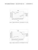 APPLICATION OF ENCAPSULATED CAPSAICIN AND ANALOGUES THEREOF FOR     CONTROLLING CALORIE INTAKE diagram and image