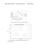 APPLICATION OF ENCAPSULATED CAPSAICIN AND ANALOGUES THEREOF FOR     CONTROLLING CALORIE INTAKE diagram and image