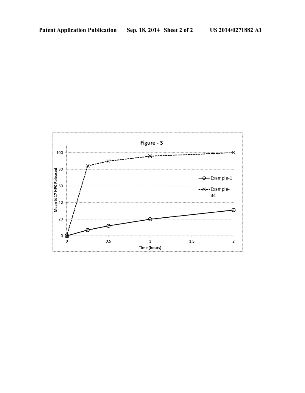 17-HYDROXYPROGESTERONE ESTER CONTAINING ORAL COMPOSITIONS AND RELATED     METHODS - diagram, schematic, and image 03