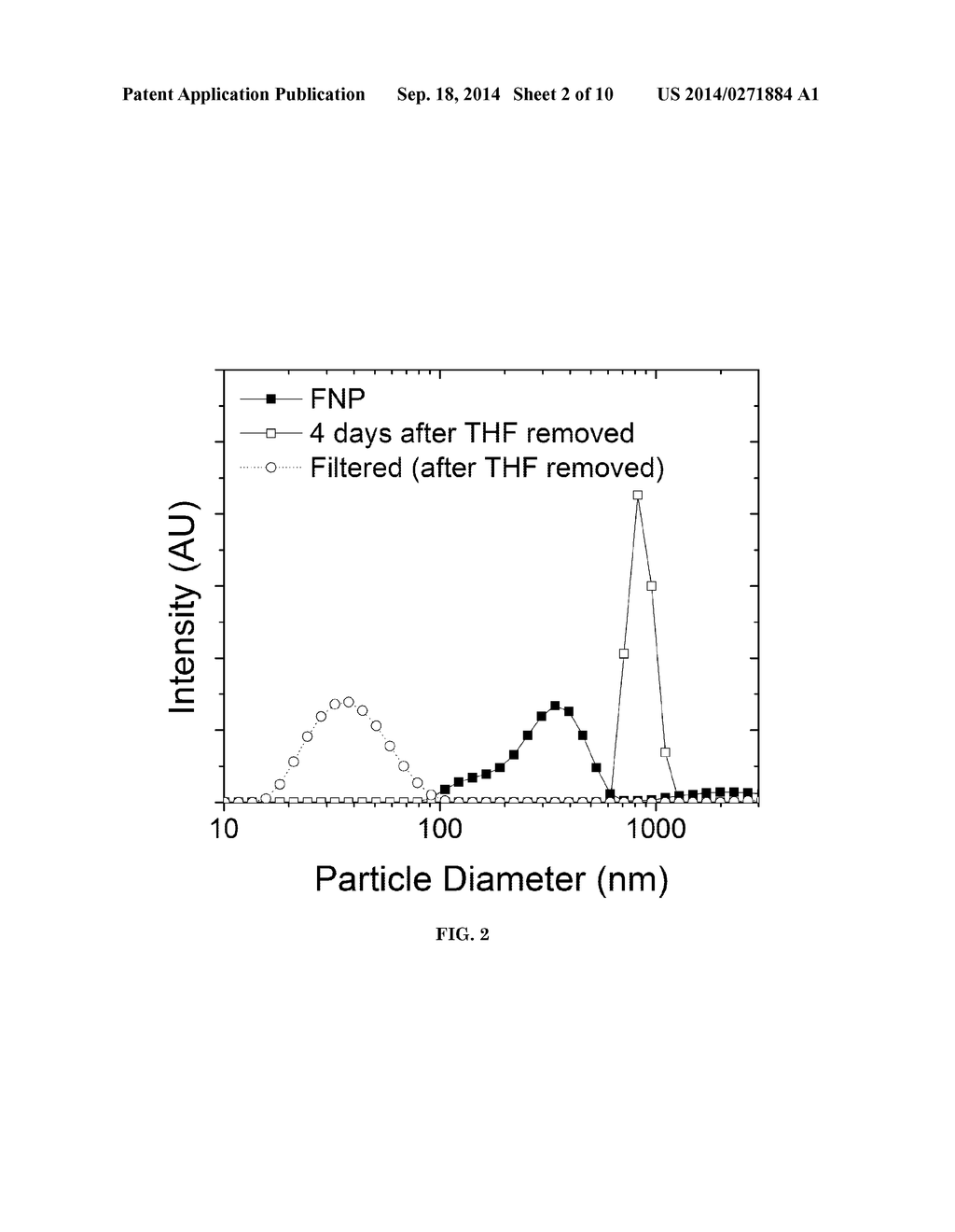 HIGH-LOADING NANOPARTICLE-BASED FORMULATION FOR WATER-INSOLUBLE STEROIDS - diagram, schematic, and image 03